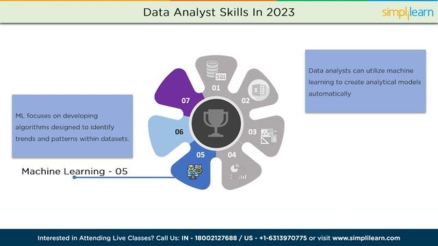 ? Top 10 Data Analyst Skills To Learn In 2023 | Skills To Be A Data Analyst | Simplilearn