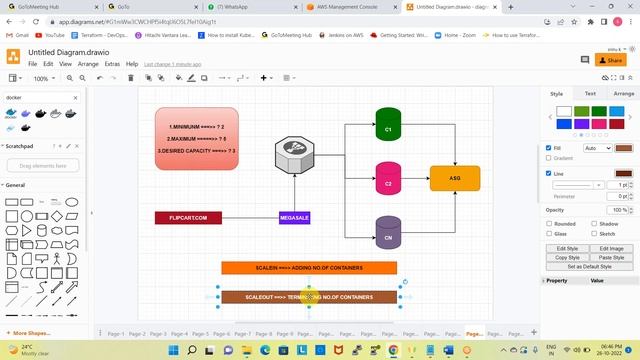 Kubernetes Tutorial For Beginners in Telugu | Kubernetes in Telugu | What is Kubernetes |Omnitech