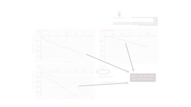 UNIFIT / UNIFIT PLUS - Tests performance смотреть онлайн