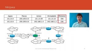 24. Протокол IP маршрутизация Курс