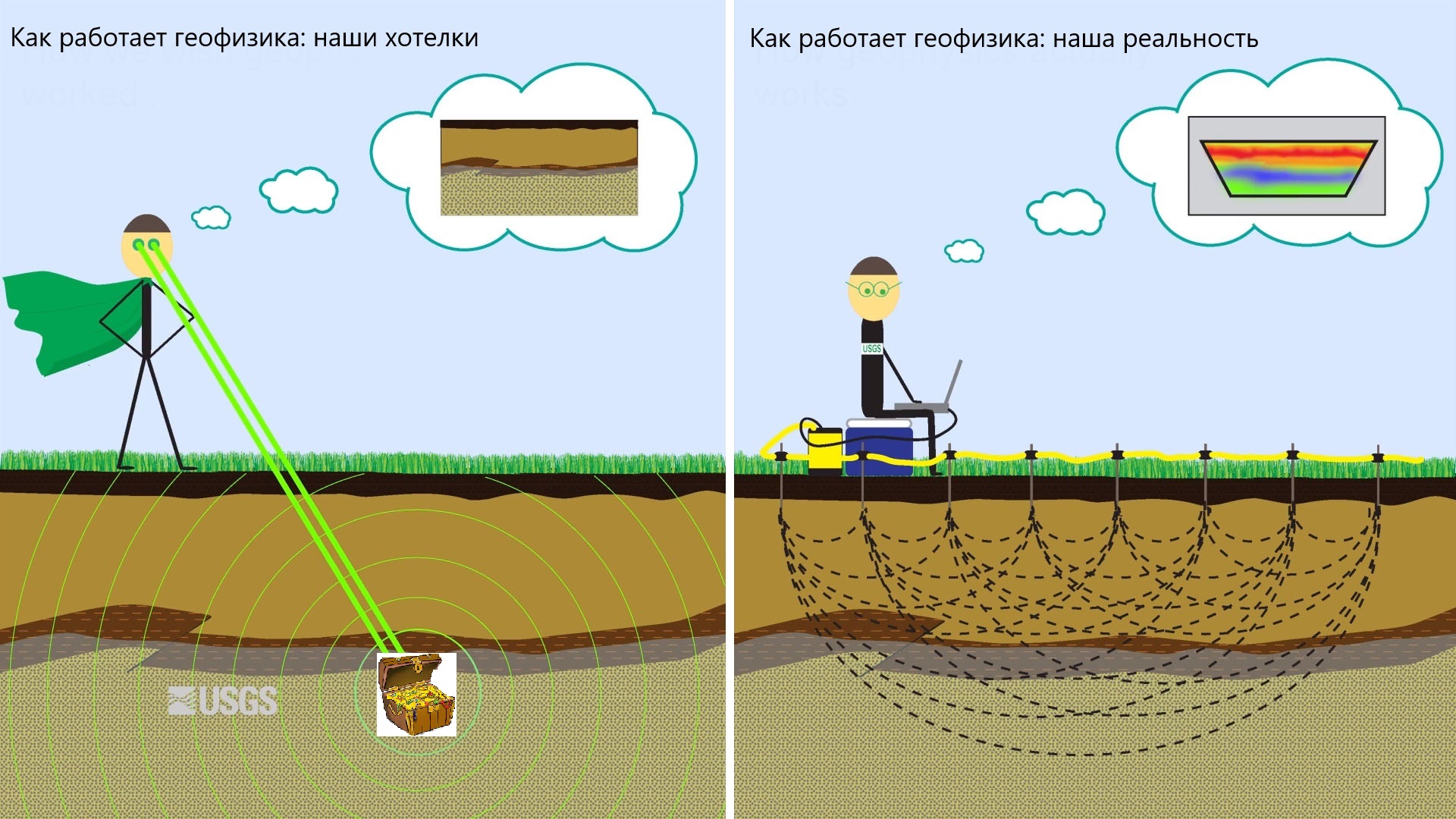 Геофизические мемы