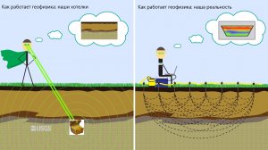 Поиск воды. Геофизика.