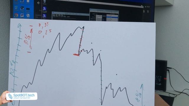 ?Доход 1.8% день ★ РЕАЛЬНО ★ торговля на Binance торговым ботом SpotBot смотреть онлайн