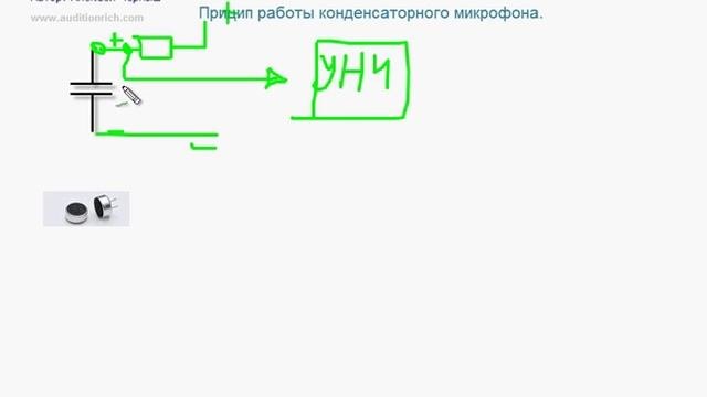 4. Принцип работы конденсаторного микрофона | Auditionrich.com