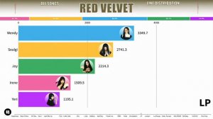 Распределение строчек в песнях Red Velvet от Happiness до Chill Kill «К-поп статистика»