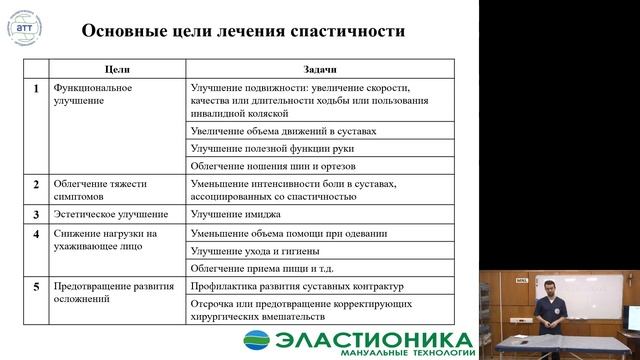 Противоспастические техники при ДЦП. Мастер-класс.