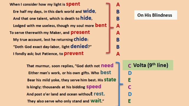 Sonnet | Type of Poetry | Petrarchan ,Shakespearean and  Spenserian Sonnet | IRENE FRANCIS смотреть онлайн