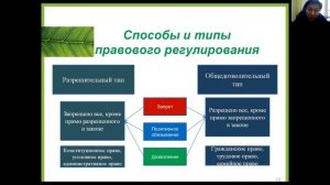 Лекция № 19  "Правовое регулирование и его механизм"