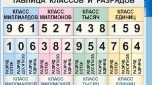 урок 23, Разряды и классы