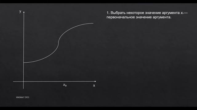 Понятие производной