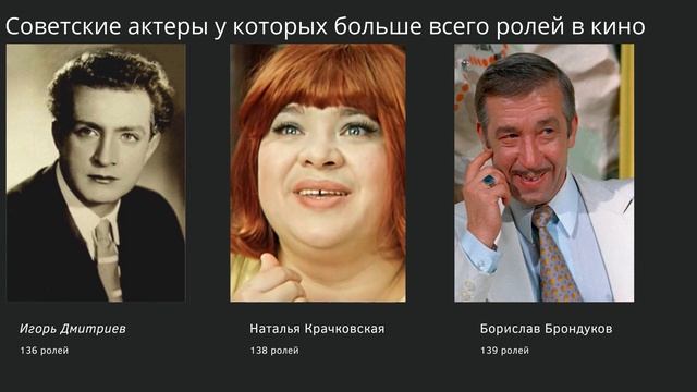 Советские актеры у которых больше всего ролей в кино