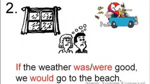 Условные предложения с 'if'