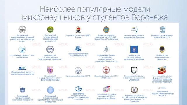 Что такое микронаушник? Виды и популярные модели микронаушников в Воронеже смотреть онлайн