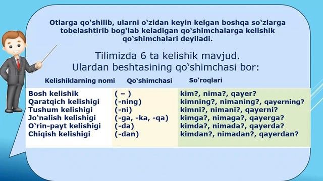 68-dars. Kelishiklar