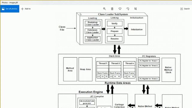 Core Java Online Training Session 56 | Java Tutorial in Hindi | Java Tutorial For Beginners