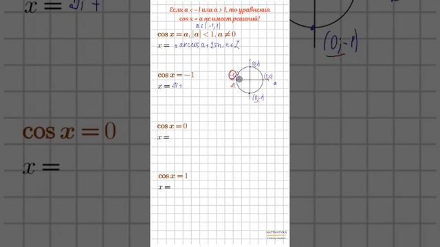 Решения тригонометрих уравнений вида cos x = a. #10класс