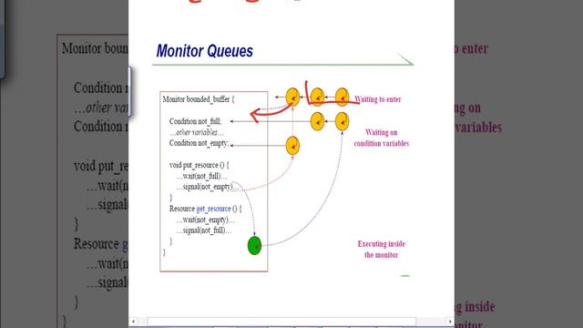 monitor Part B смотреть онлайн