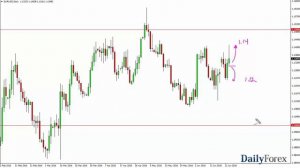 EUR/USD and GBP/USD Forecast June 24, 2016