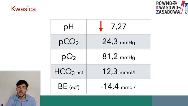 Kurs RKZ 3: Kwasica metaboliczna, zasadowica metaboliczna смотреть онлайн