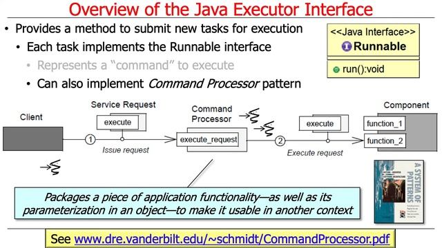 Java Executor: Introduction