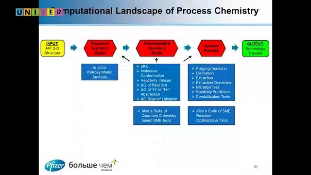 Ландшафт вычислительной химии в фармацевтической промышленности. Юрий Абрамов. Лекция 2 смотреть онлайн