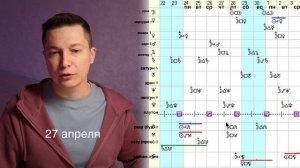 Коридор затмений 24-30 апреля. Душевный гороскоп Павел Чудинов