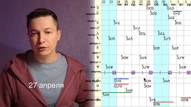 Гороскоп дева февраль 2024 чудинов. Чудинов гороскоп. Затмение в апреле 2023.