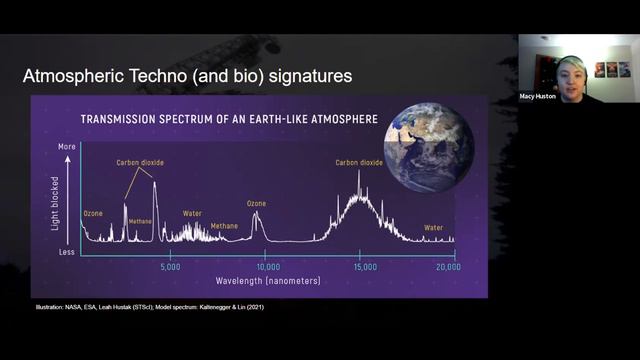 SETI: How Astronomers Search for Technological Life in the Universe смотреть онлайн