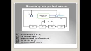 Видеоурок №1 Релейная защита