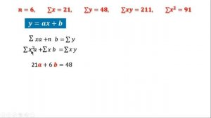 #2 Fit a Straight Line trend to  y=ax+b in tamil |Curve Fitting  y=a+bx Least square Method in Tami