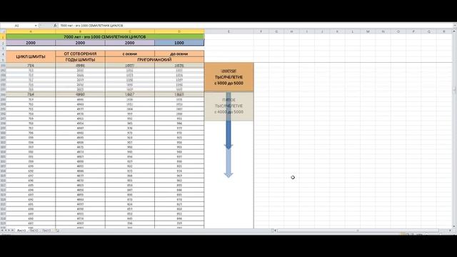210 лет отсутствуют в еврейском календаре. 5783 или 5993 год сегодня? Господь грядёт! Маран-афа! смотреть онлайн