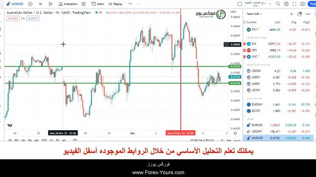 إستراتيجية الفجوة السعرية القويه للفوركس و تجارة العملات смотреть онлайн