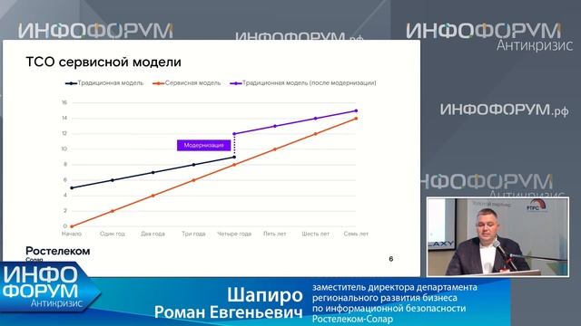 Роман Шапиро. Сервисная модель ИБ от Ростелеком: как не отстать от Google и сэкономить деньги смотреть онлайн