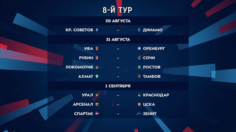 Российская премьер-лига. Обзор 8-го тура