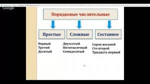 Русский язык 6 класс 26 неделя. Порядковые числительные