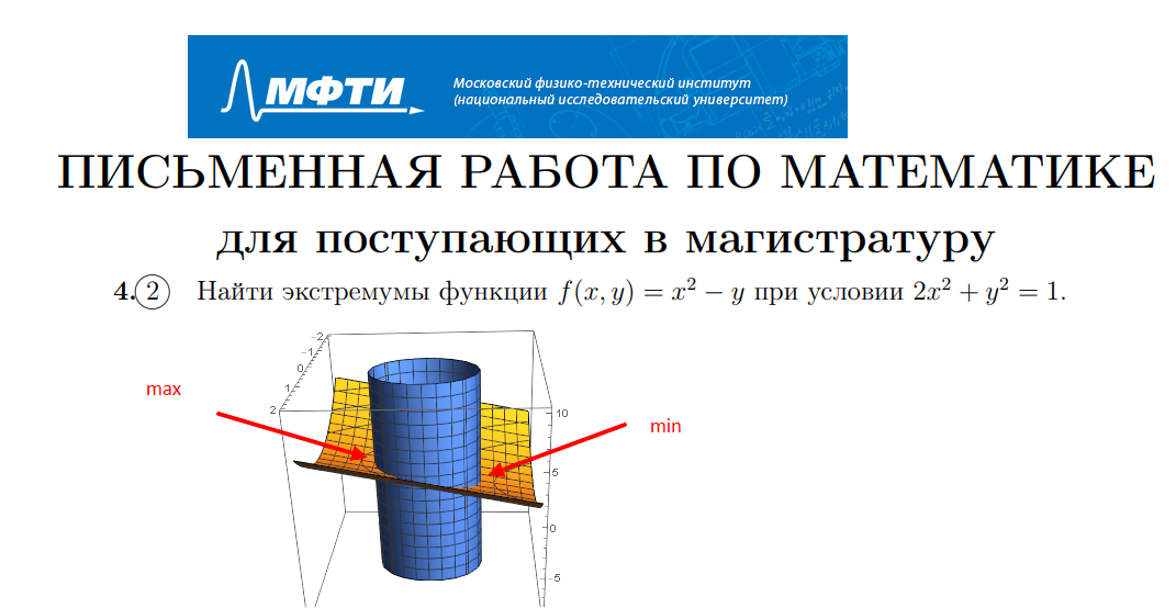 Миит магистратура вступительные. Как построить от руки цилиндр по осям х, y, z математика. Zadachi na min i Max.