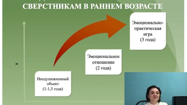 Раннее детство в контексте социализации личности