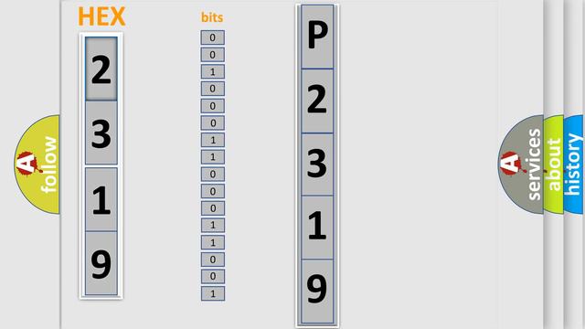 DTC Mercedes-Benz P2319 Short Explanation смотреть онлайн