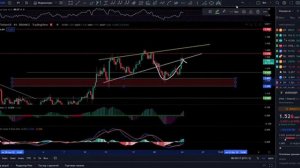 Биткоин прогноз + сигналы для входа в сделки. Обзор рынка криптовалют