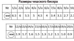 Разновидности и размеры бисера