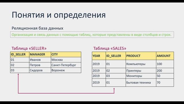 #1. Базовый курс обучения SQL для начинающих. Вводный урок | Основы SQL