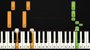 Eminem - Mockingbird | Easy Piano Tutorial