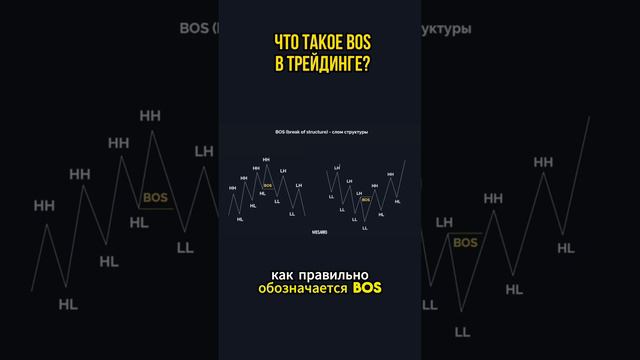 Что такое BOS в трейдинге?  #трейдинг #trading #bitcoin #crypto