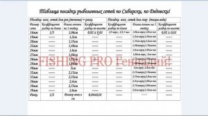 Таблица Посадки Сетей по-Сибирски - по-Дедовски,  от 16 мм до 40 мм ! Это Стоит Скачать!!!