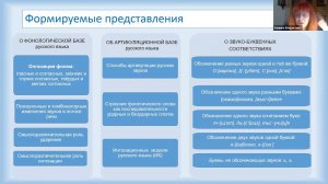Практическая фонетика в обучении РКИ