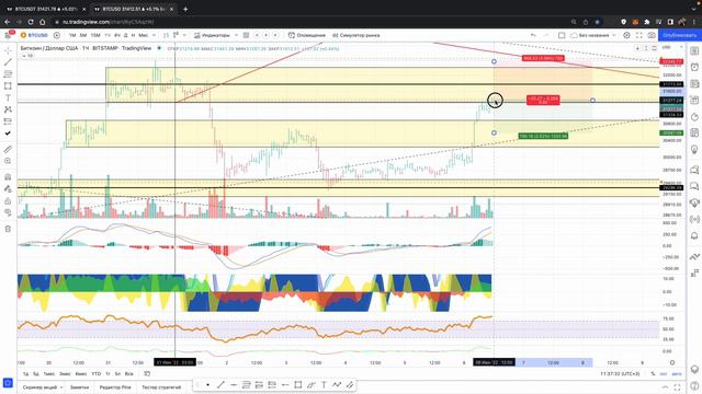 Обзор BTC от 06.06.2022 г смотреть онлайн