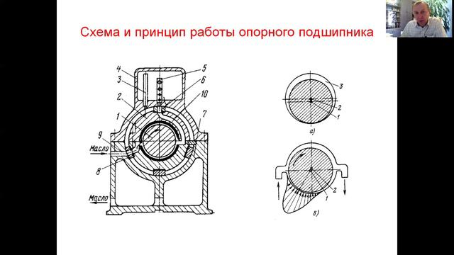 Опорный подшипник
