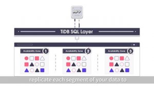 TiDB Cloud in 3 Minutes