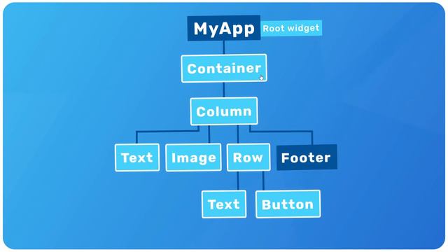 Экспресс-курс Flutter #6 — Виджеты