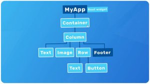 Экспресс-курс Flutter #6 — Виджеты